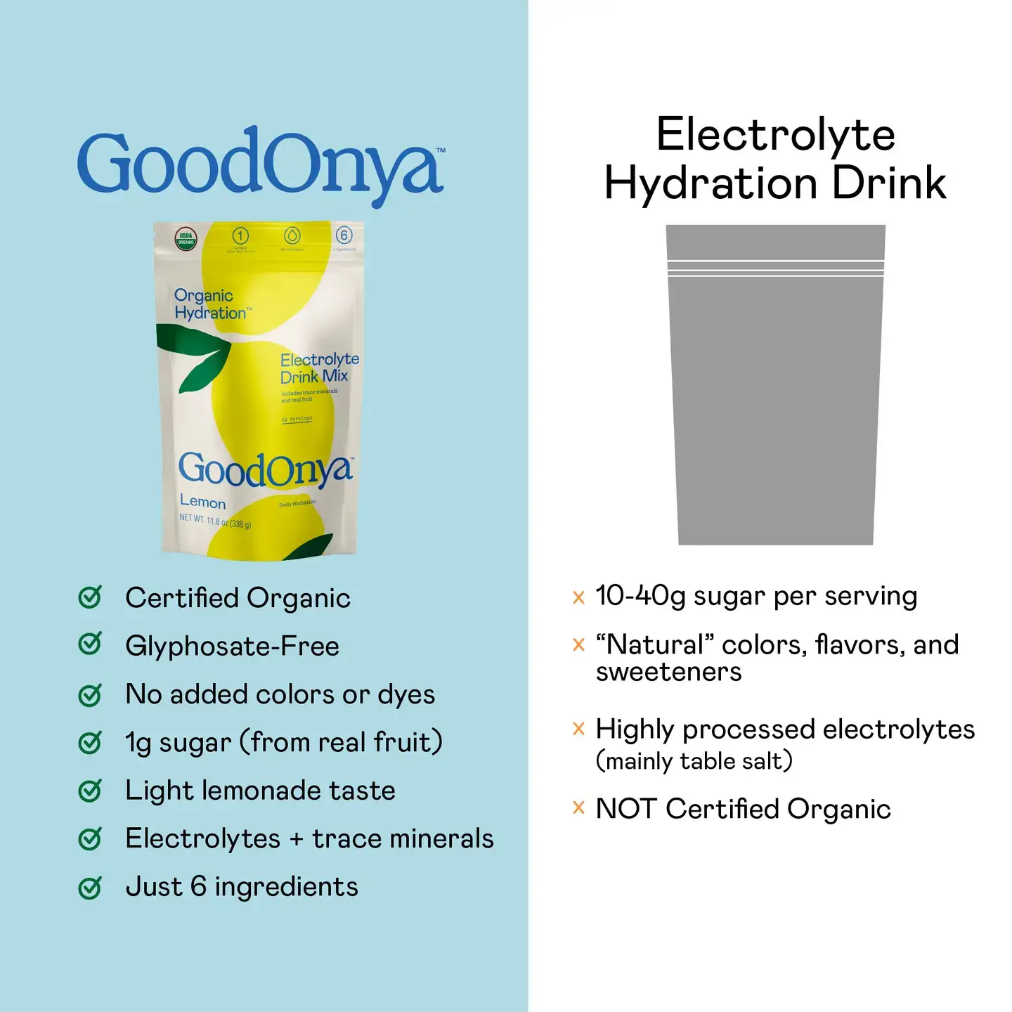 GoodOnya – wholesale Powdered health drink – Organic Hydration™ 100-Stick Pack10