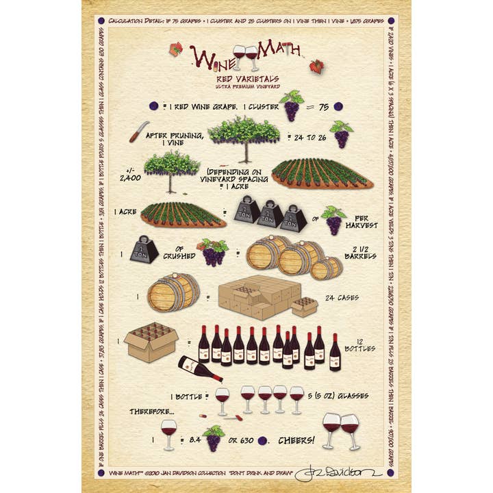 Laugh Lines – Großhandel Poster – Wein-Mathe-Plakat