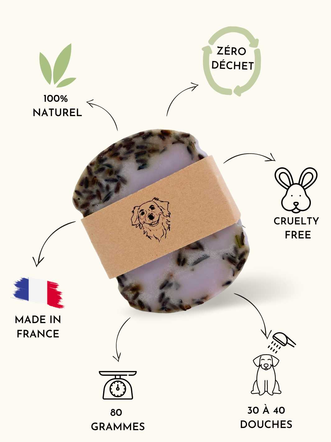 Truffe Délice - Wholesale Pet Shampoo - Dog - Dog flea shampoo2