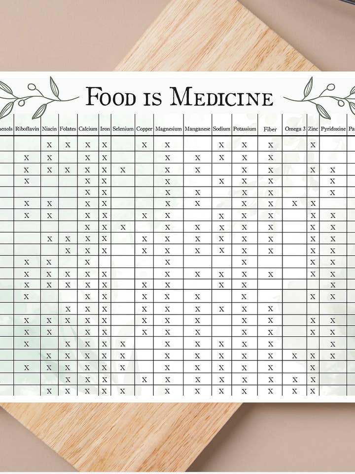 Food Is Medicine Poster for wholesale by The At Home Apothecary