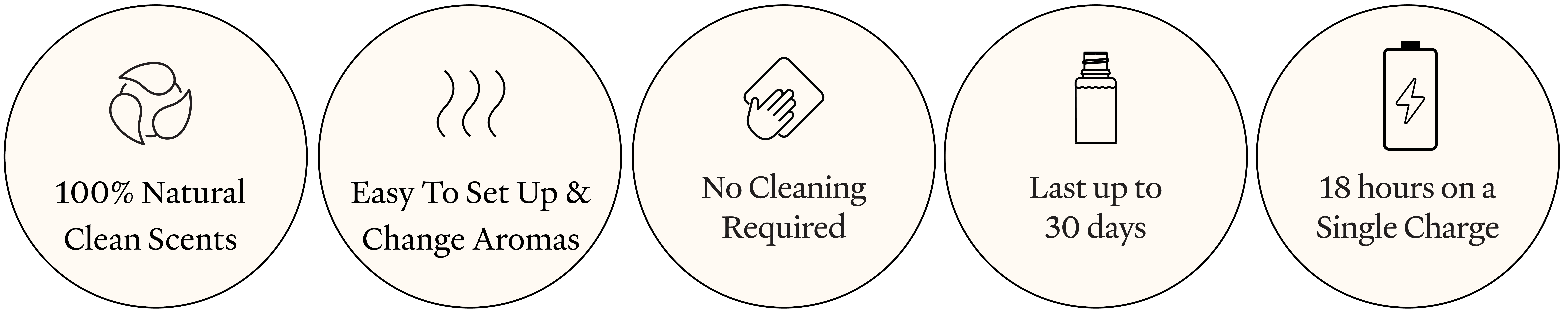 Vitruvi - Wholesale Electronic Diffuser - Air Cordless Waterless Diffuser3