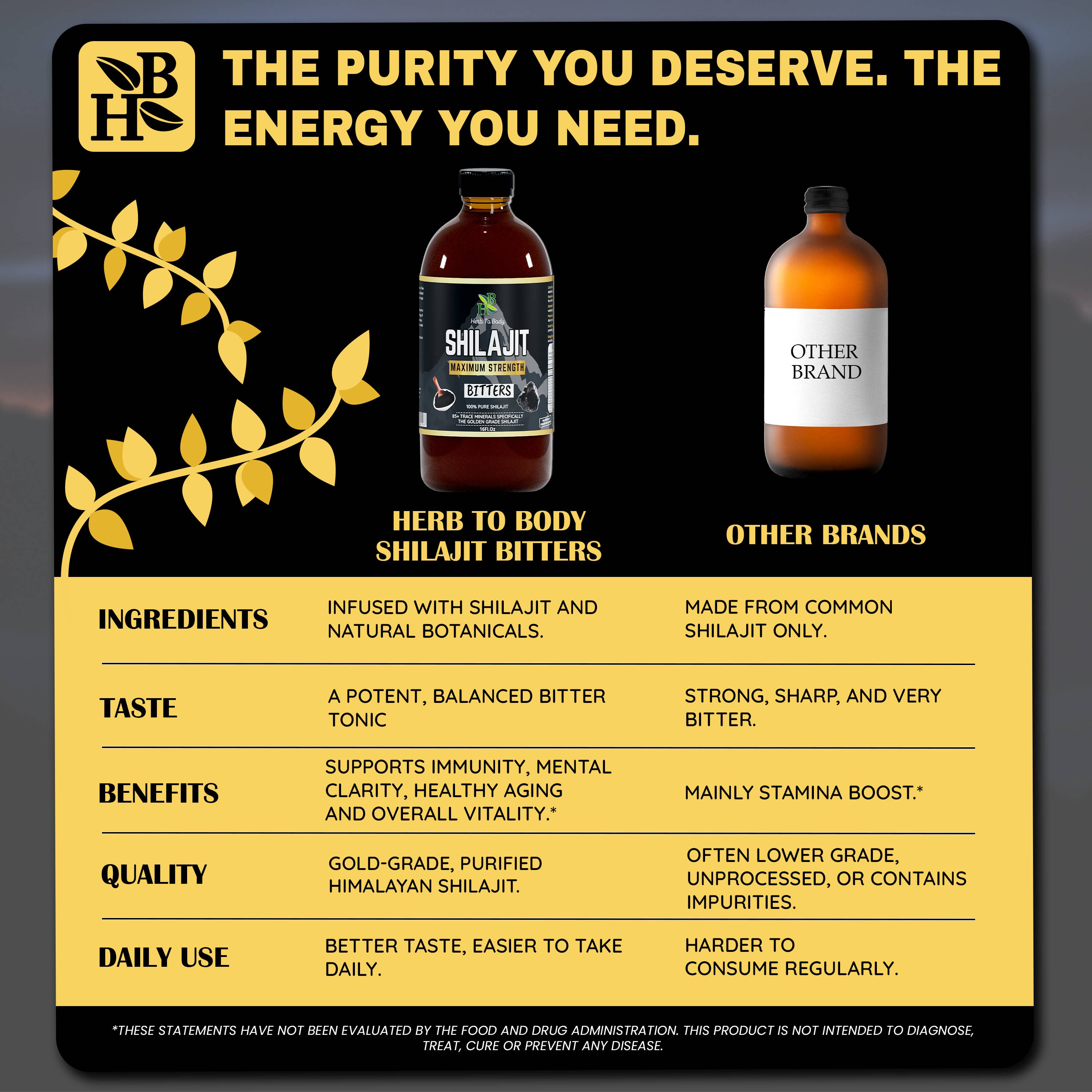 Herb To Body - Wholesale Oral Supplement/Vitamin - Shilajit Bitter 16oz | Himalayan Wildcrafted Herbal Tonic3