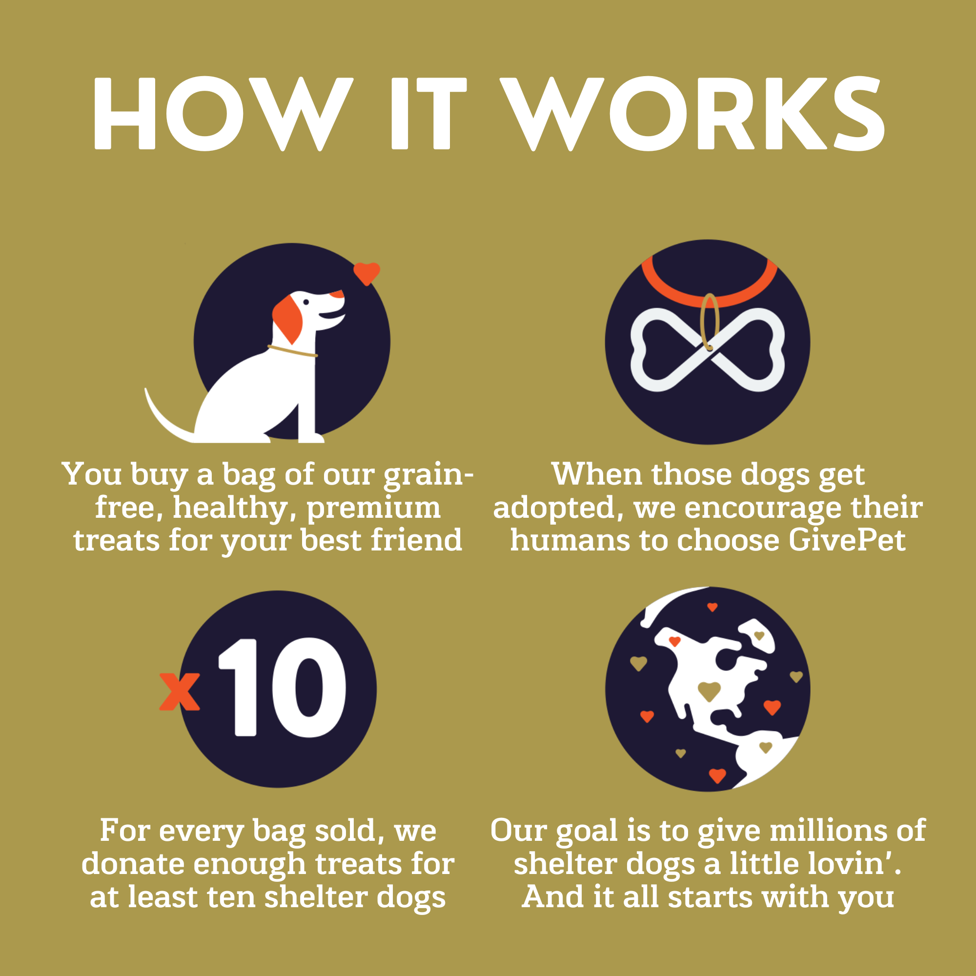 GivePet - Wholesale Pet Biscuit - Dog - GivePet The Ranch Hand Baked Biscuit Treats 5