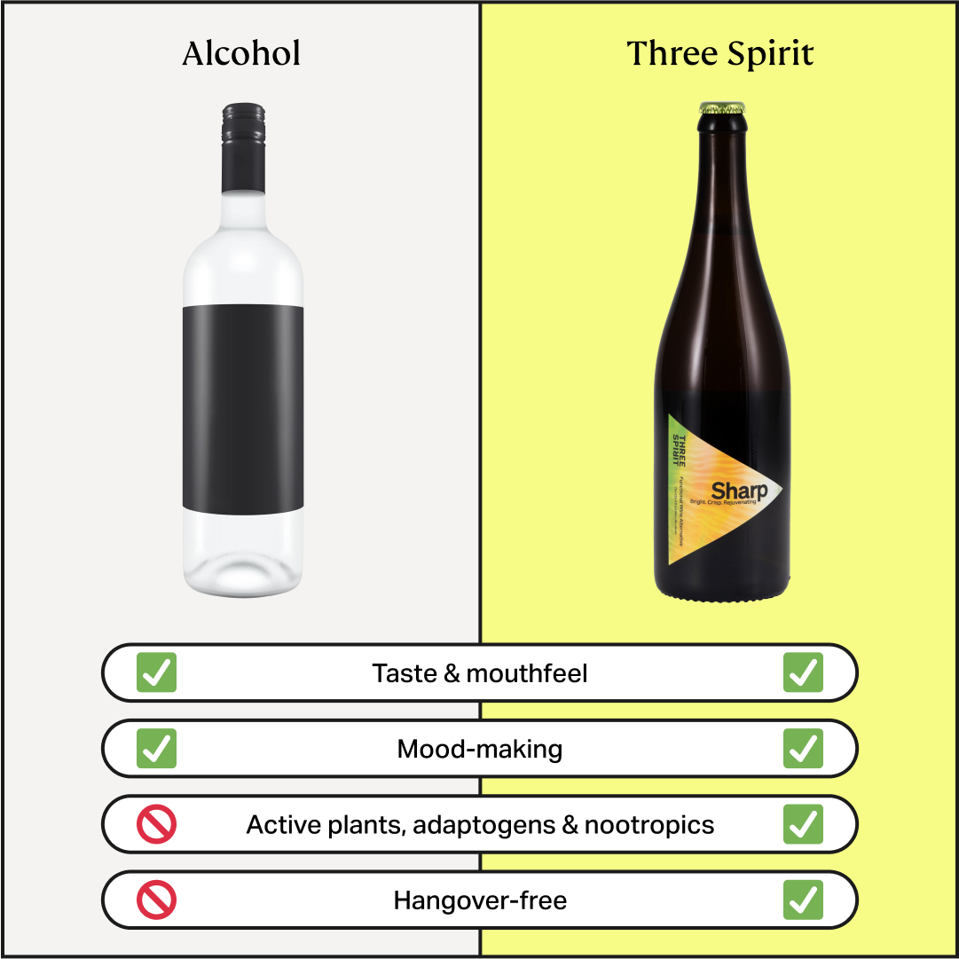 Three Spirit - Wholesale Non-Alcoholic Spirits/Wine/Beer - Blurred Vines Sharp - Non Alcoholic Wine (6/750ml)6