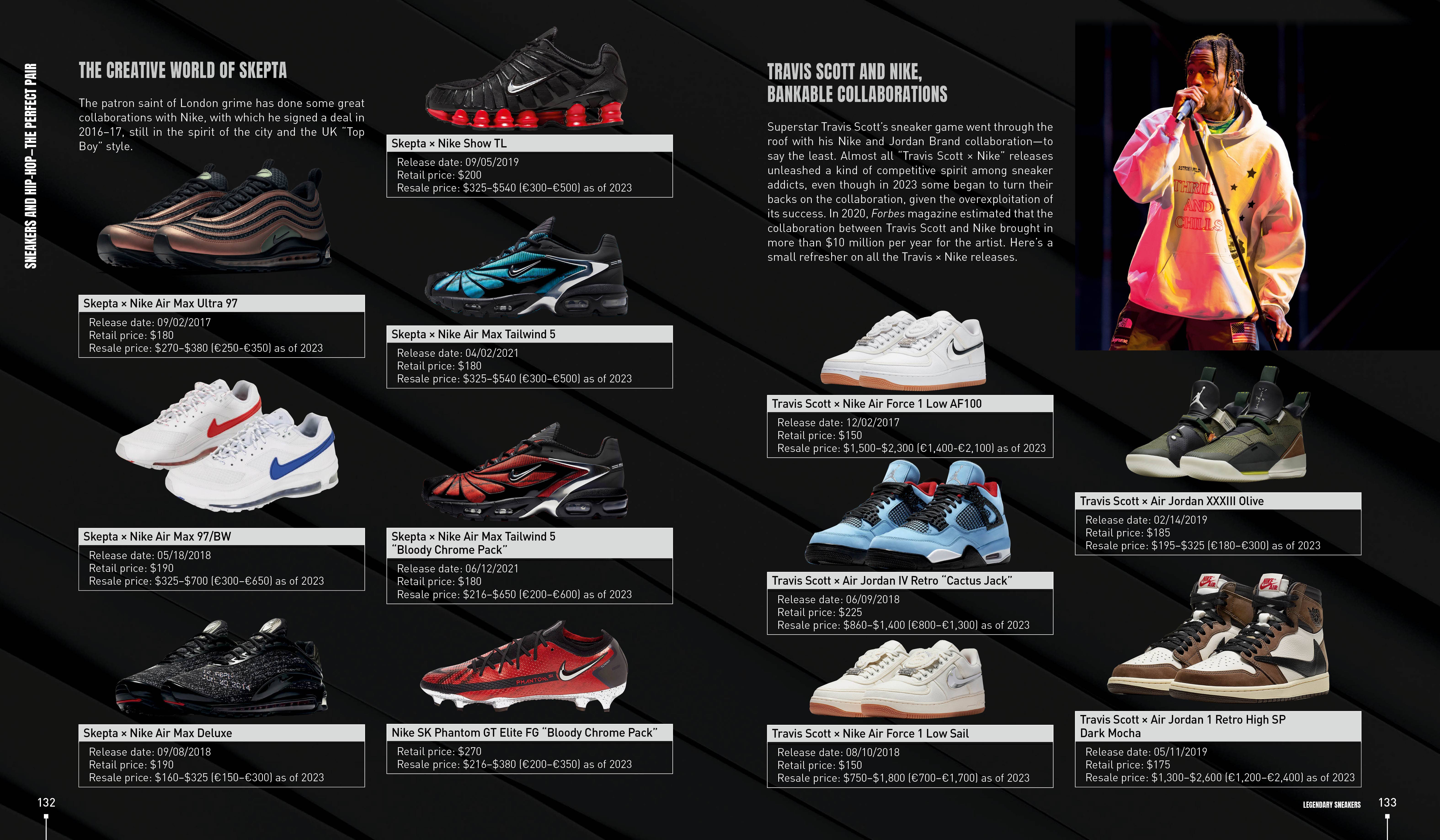Schiffer Publishing - Wholesale Display Book - Legendary Sneakers7