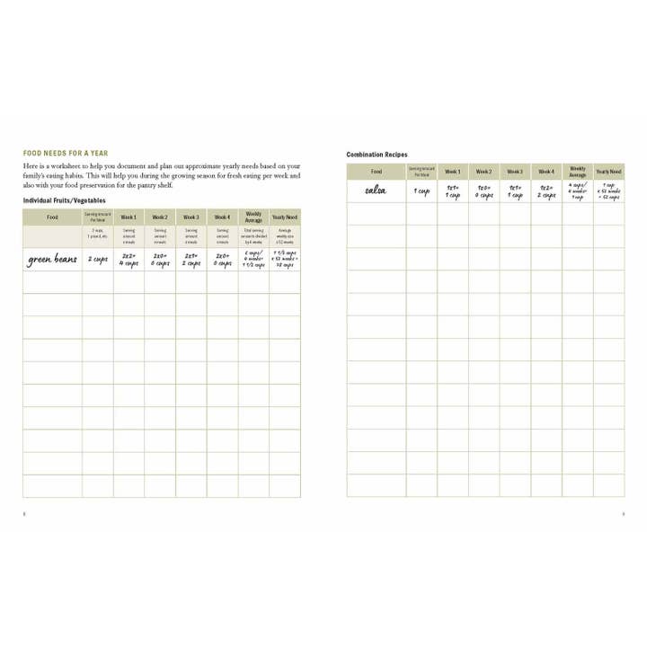 Harvest House Publishers Gift & Specialty Books - Wholesale Planner - The Family Garden Planner2