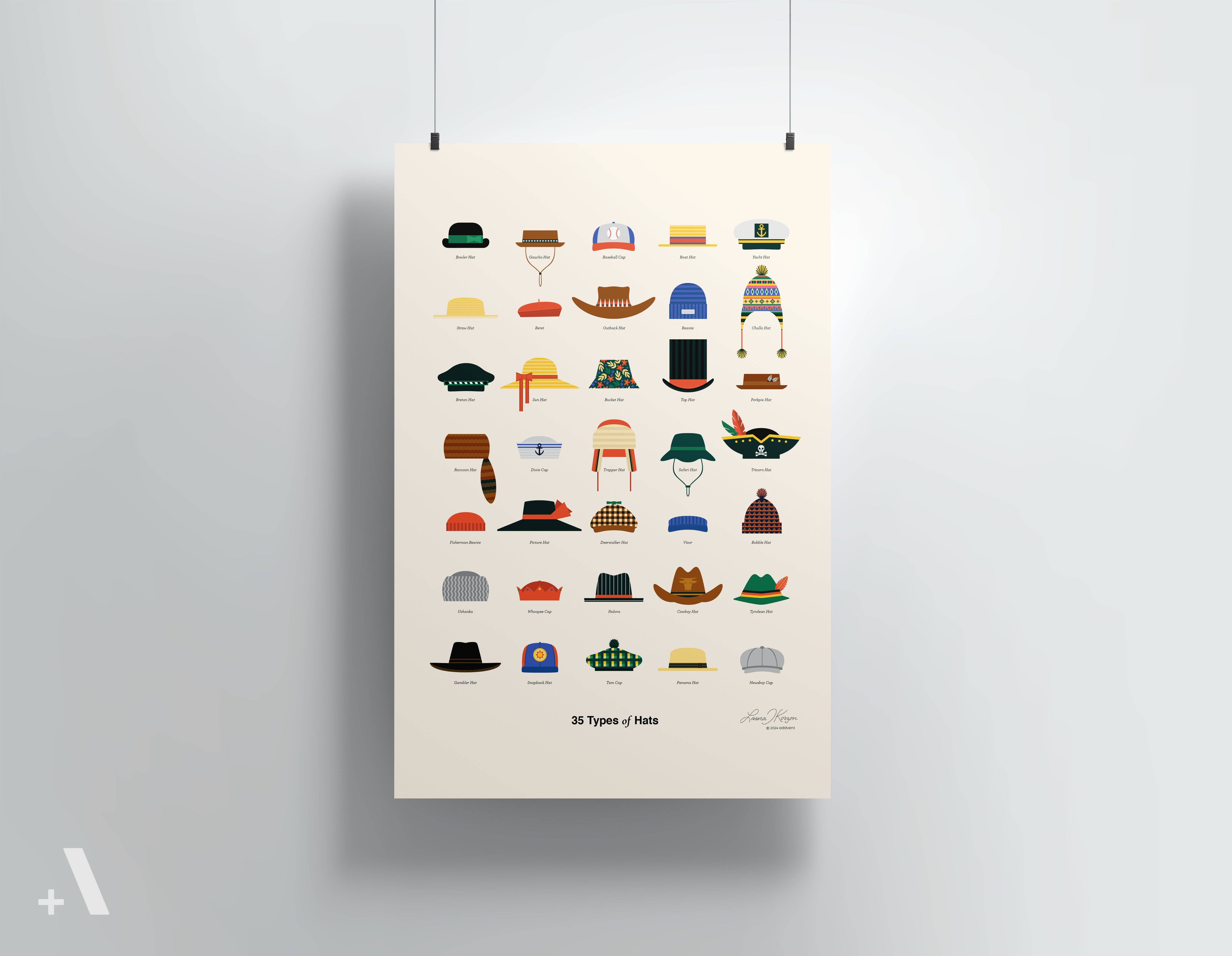 Addvent Italy - Wholesale Poster - 35 types of Hat/Poster0