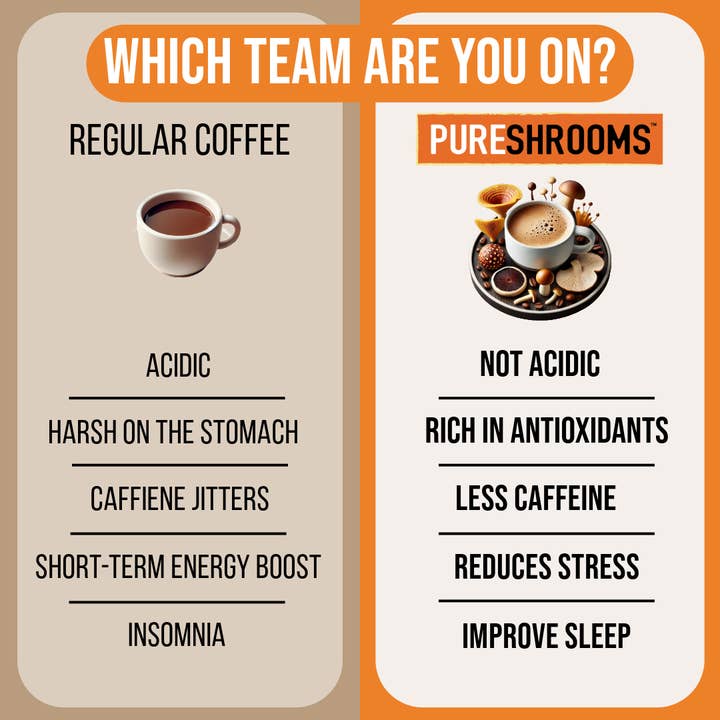 PureShrooms Inc. - Wholesale Ground Coffee - Balance & Defend Mushroom Ground Coffee 340g