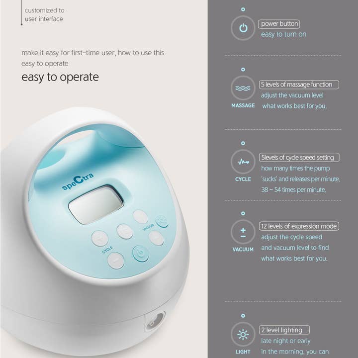 Spectra Baby – wholesale Nursing pillow/pad – Maternity – Spectra S1 Double Electric, Portable Breast Pump4