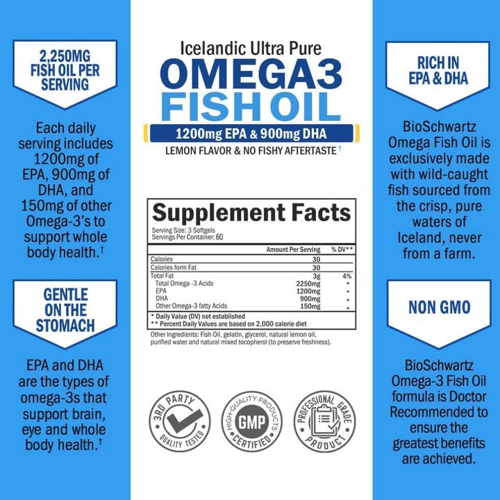 BioSchwartz - Wholesale Oral Supplement/Vitamin - Omega 3 Fish Oil: Joint, Brain, Eye & Skin Health (180 sgls)6