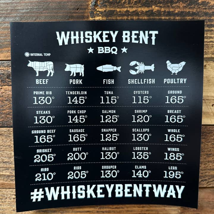 Imán para gráfico de temperatura para venta al por mayor de WB BBQ Products