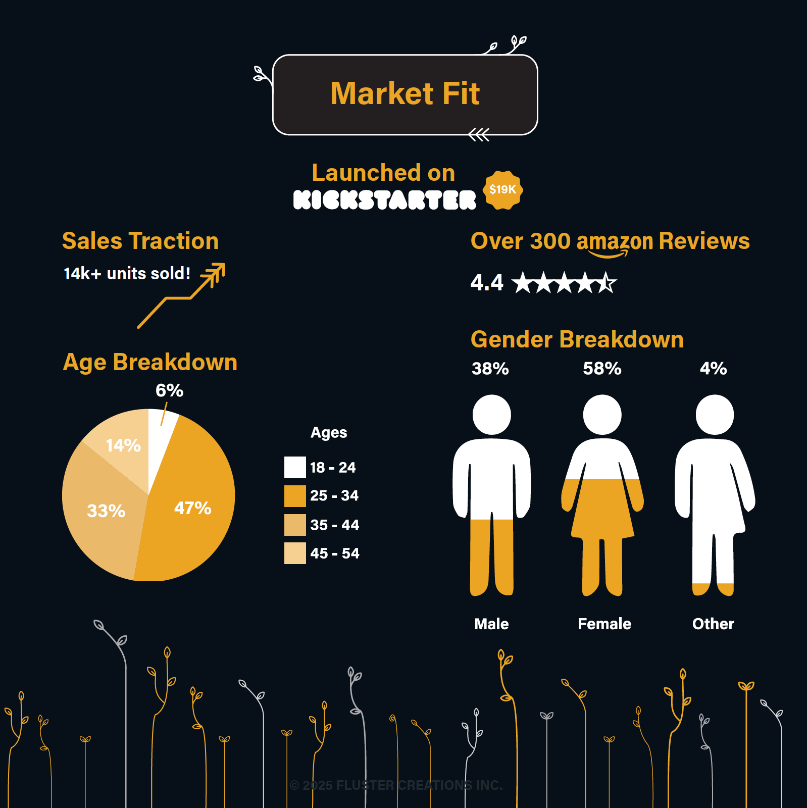 Fluster Creations - Wholesale Card Game - FLUSTER Laugh Pack: Conversation Card Game Expansion Pack8