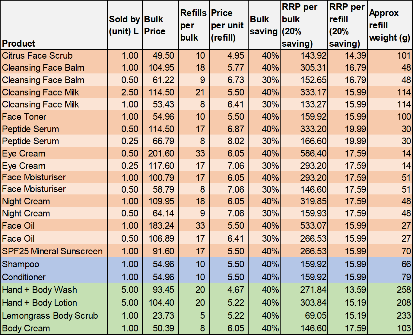 UpCircle Beauty UK - Wholesale Night Cream - Eco Anti-Ageing Night Cream Skincare Gift Hyaluronic Acid, Niacinamide9