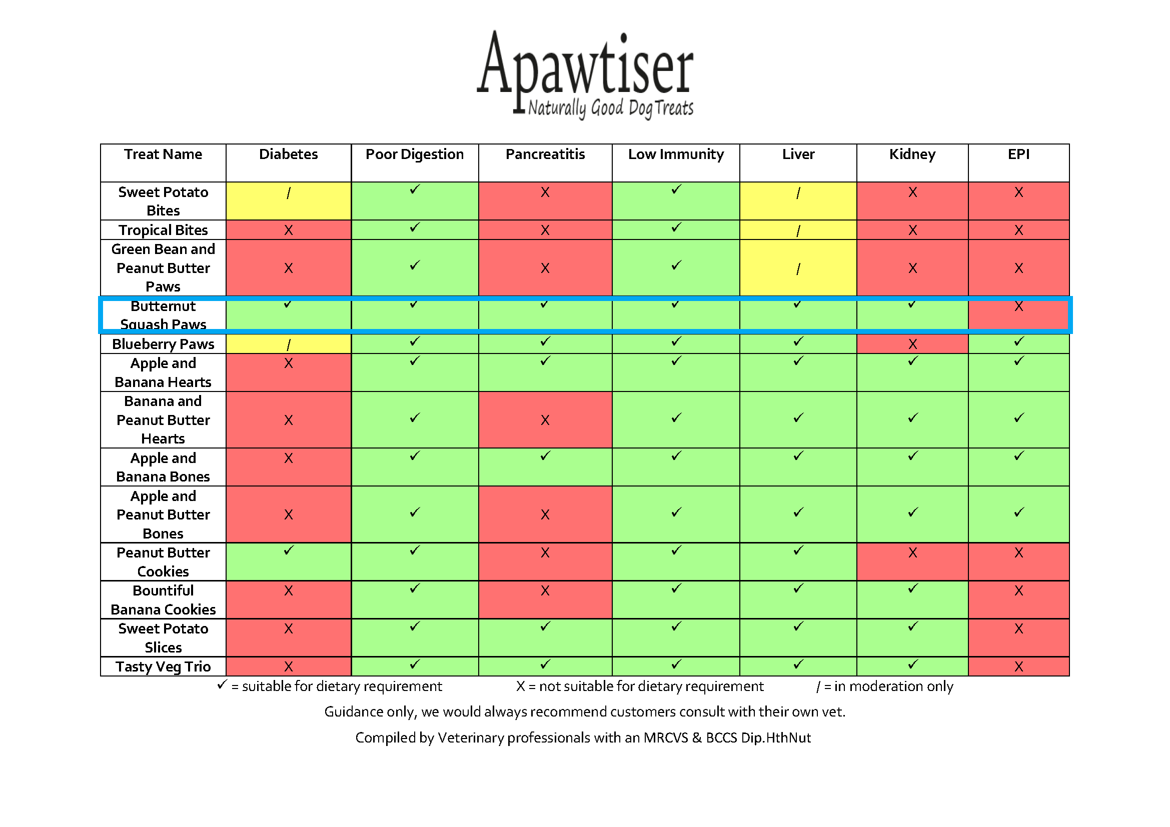 Apawtiser Naturally Good Dog Treats – wholesale Pet treats – Dog – Apawtiser Butternut Squash Paws 100g1