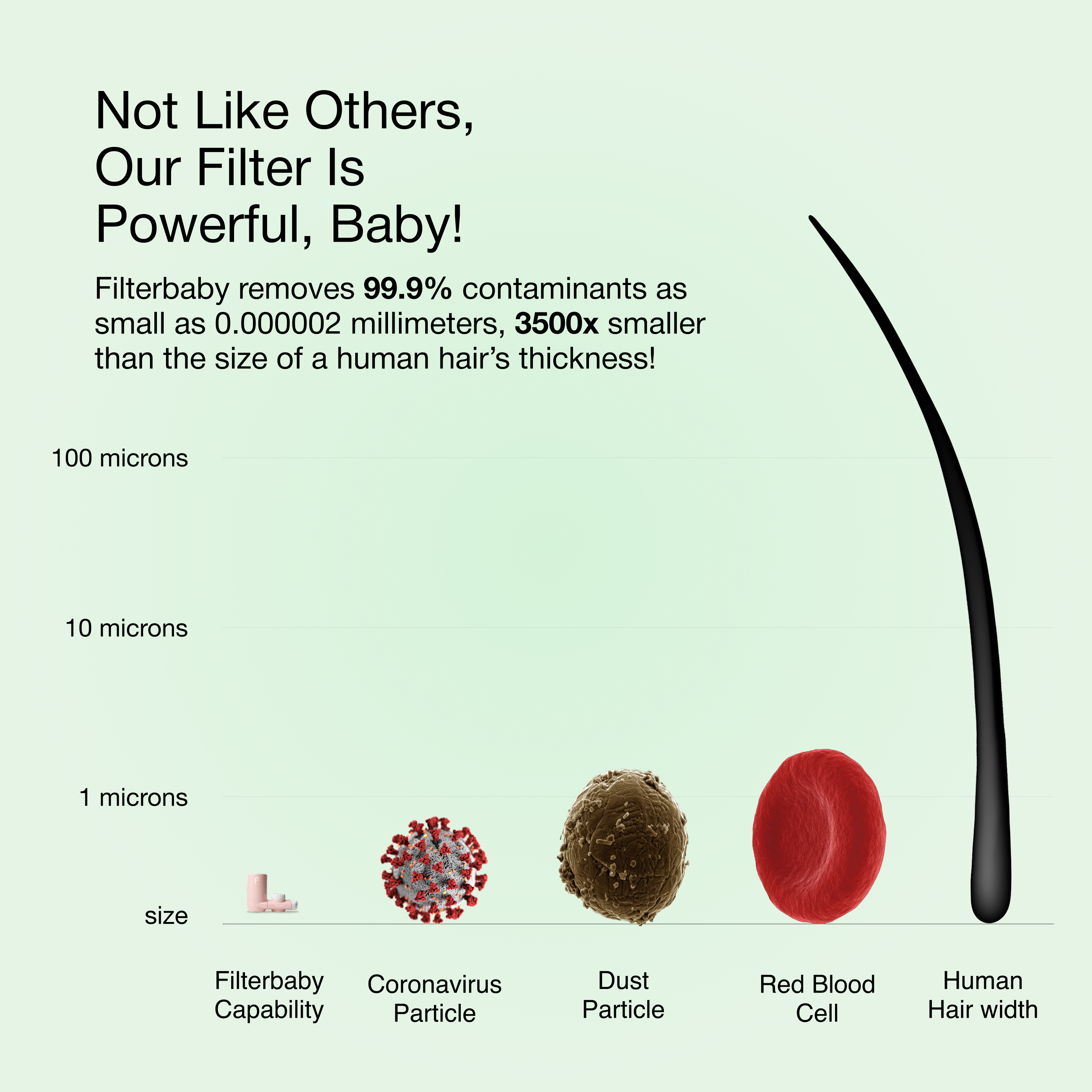 Filterbaby - Vendita all'ingrosso Rulli viso/di bellezza - Filtro per Acqua da Rubinetto per Cura della Pelle Filterbaby 1.08