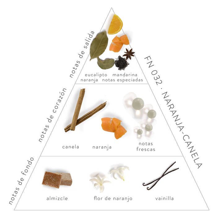 Meditaroma - Wholesale Reed Diffuser - Orange-Cinnamon Air Freshener1