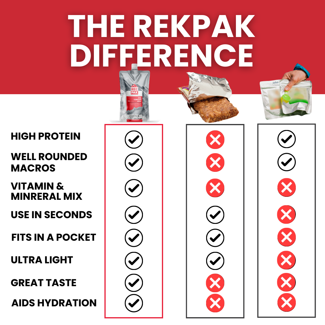 RecPak - Wholesale Powdered health drink - Coffee Flavor Case3