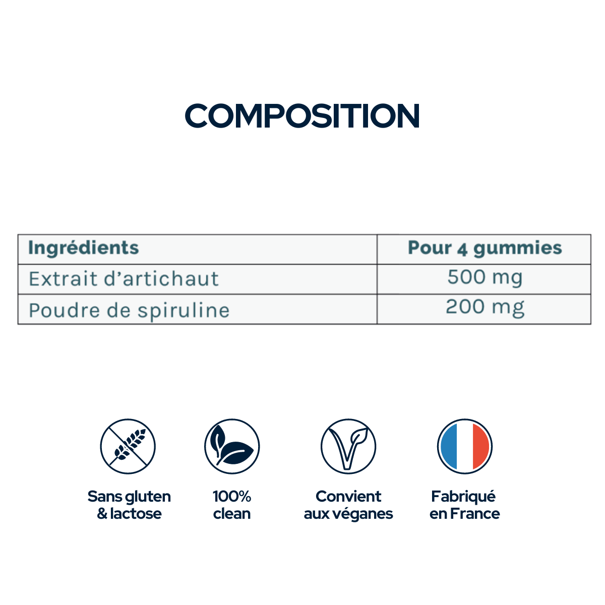Epycure - Wholesale Oral Supplement/Vitamin - DETOX GUMMIES - 15 DAYS CURE - 4 Gummies/Day5