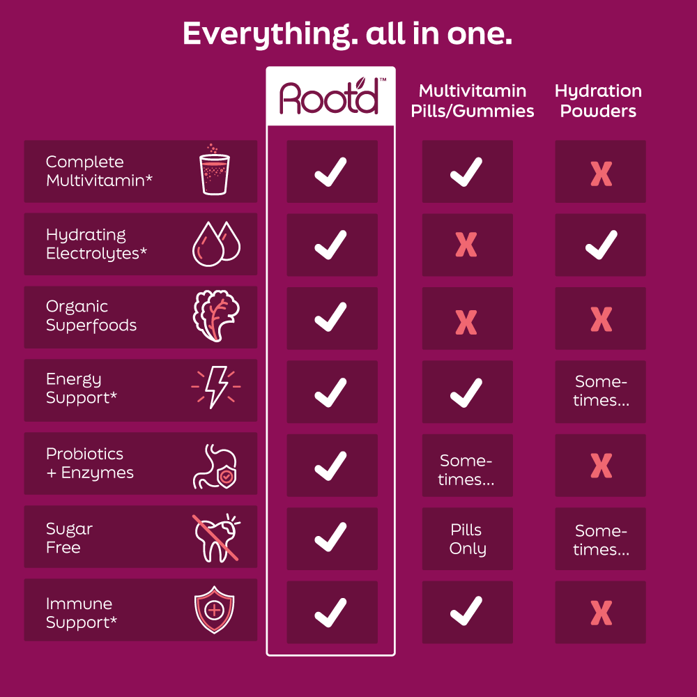 Root'd - Wholesale Powdered Health Drink - Her MULTI + Electrolytes - 6 count5