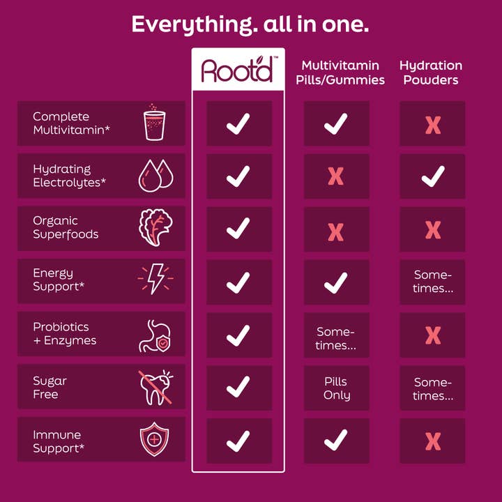 Root'd - Wholesale Powdered health drink - Root’d Her MULTI Hydrating Women’s Multivitamin Stick Packs5