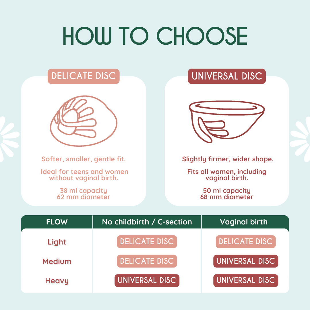 FEMIEKO GROUP SRL - Wholesale Menstrual Cup - Femi.Eko® Delicate Safe Menstrual Disc – Antibacterial4