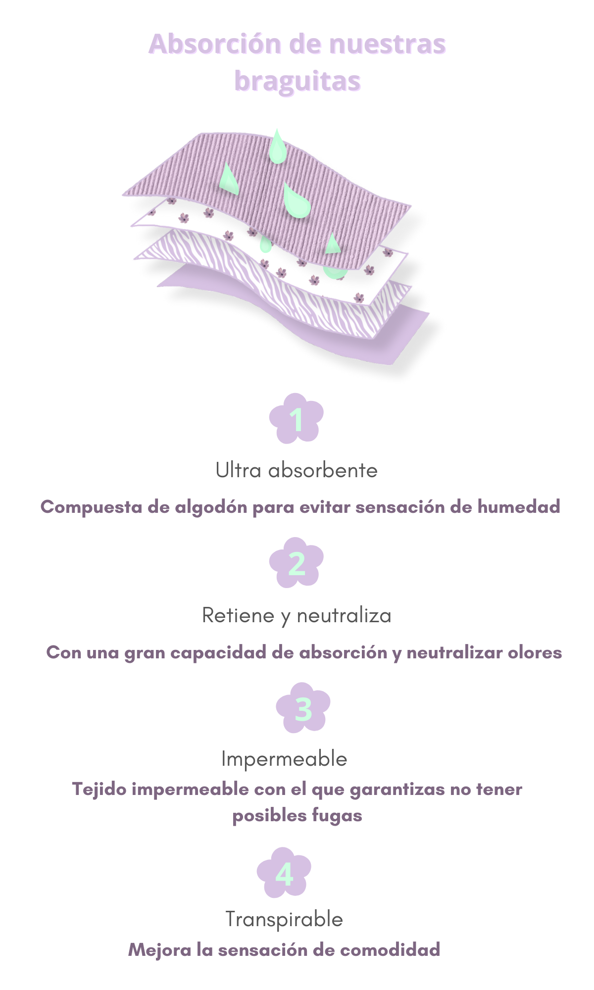 Apparelle - Wholesale Period Underwear - Women's - Seamless menstrual panties5