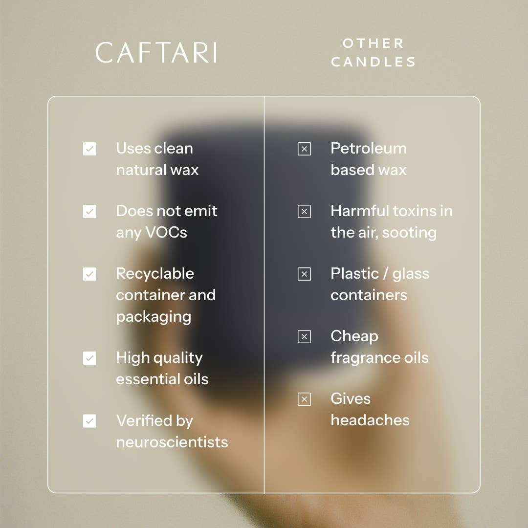 Caftari - Wholesale Jar/Filled Candle - Nidra: Neuroscientist Verified Sleep Candle4