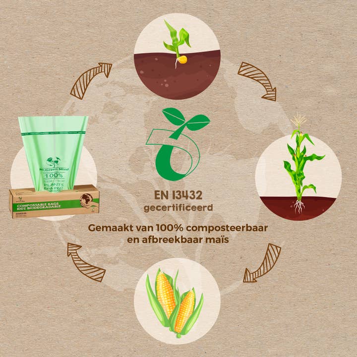 Mr. Green Mind - Wholesale Trashcan/Trash Bin - 60 litre compostable organic bags, 60-piece dispenser5