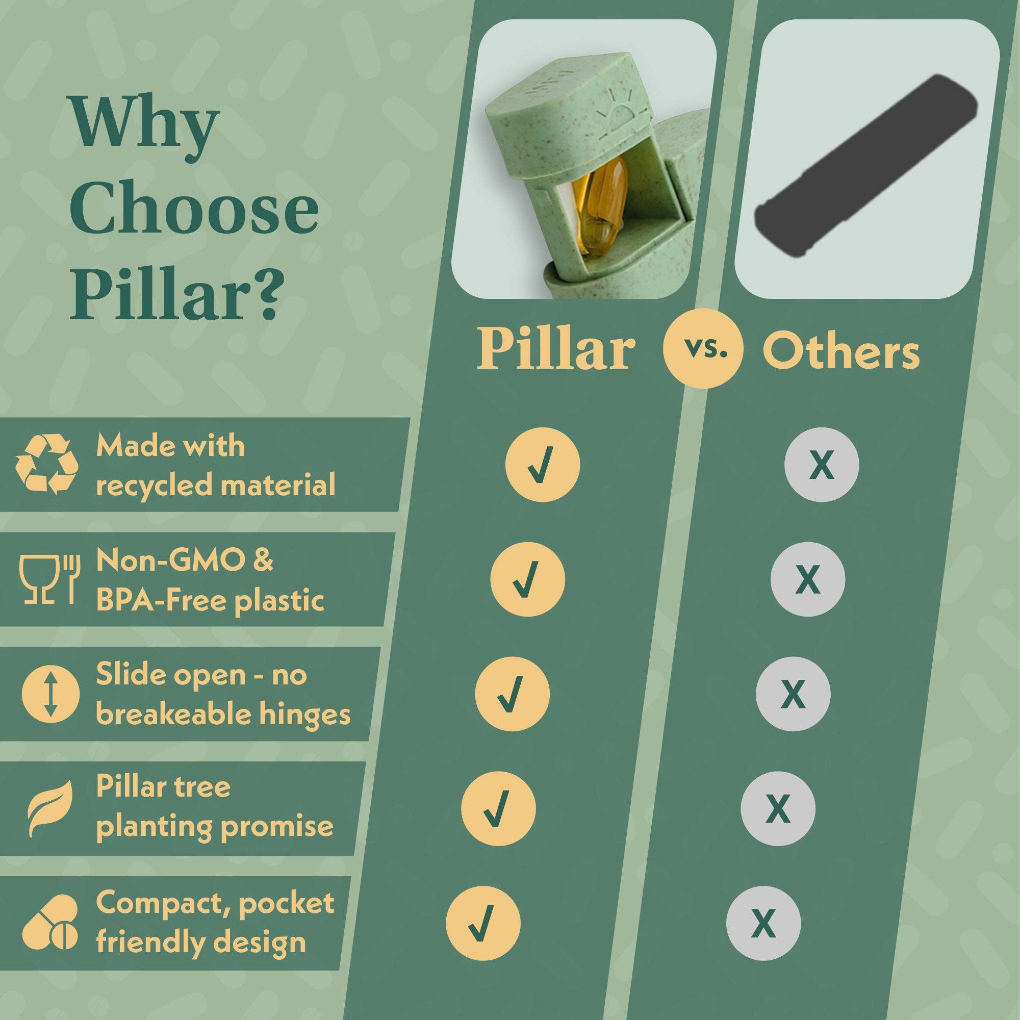 Sequence - Wholesale Pill Organizer - Pillar AM/PM - Twice a Day - 7-Day Pill Organiser9