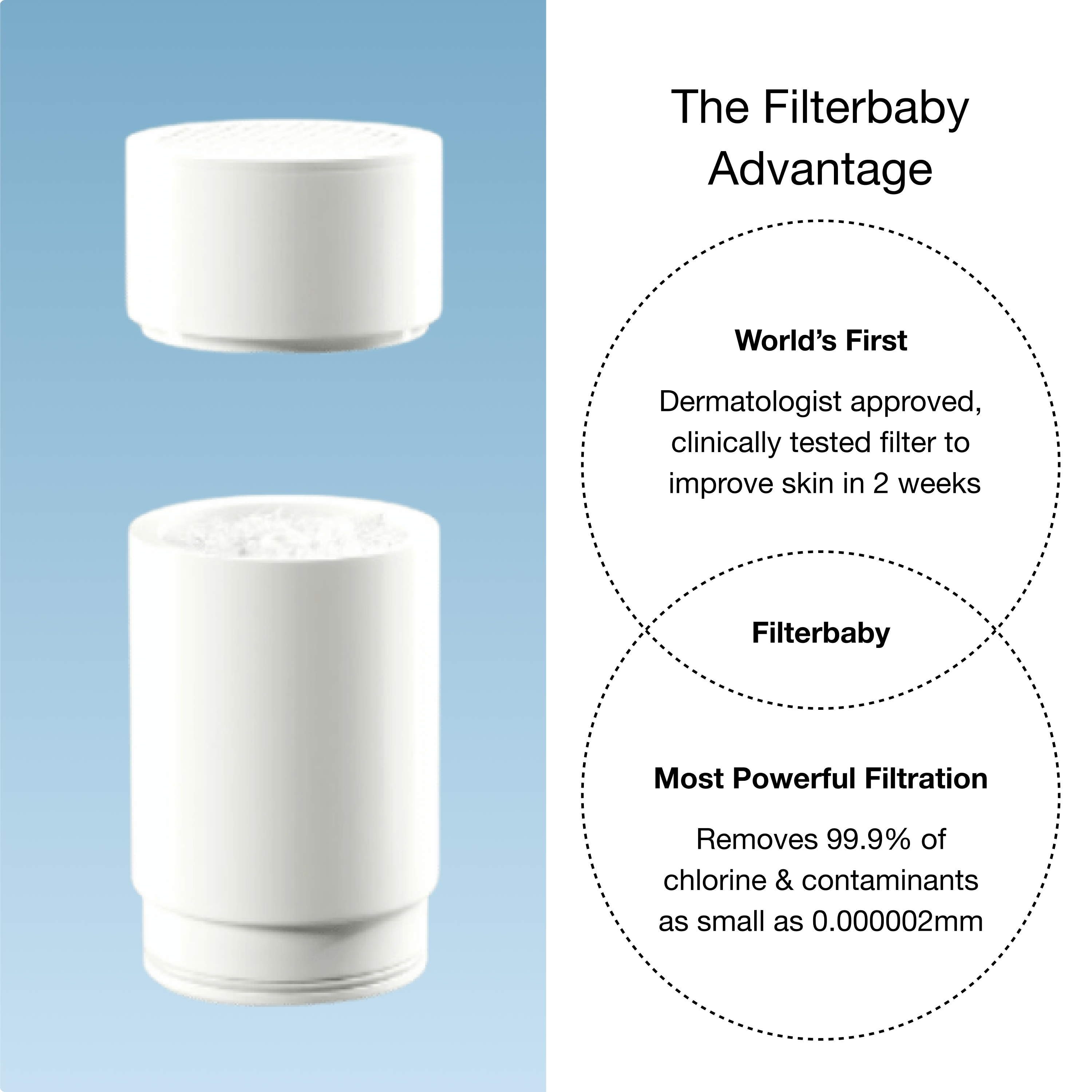 Filterbaby - Vendita all'ingrosso Rulli viso/di bellezza - Filtro per Acqua da Rubinetto per Cura della Pelle Filterbaby 1.04