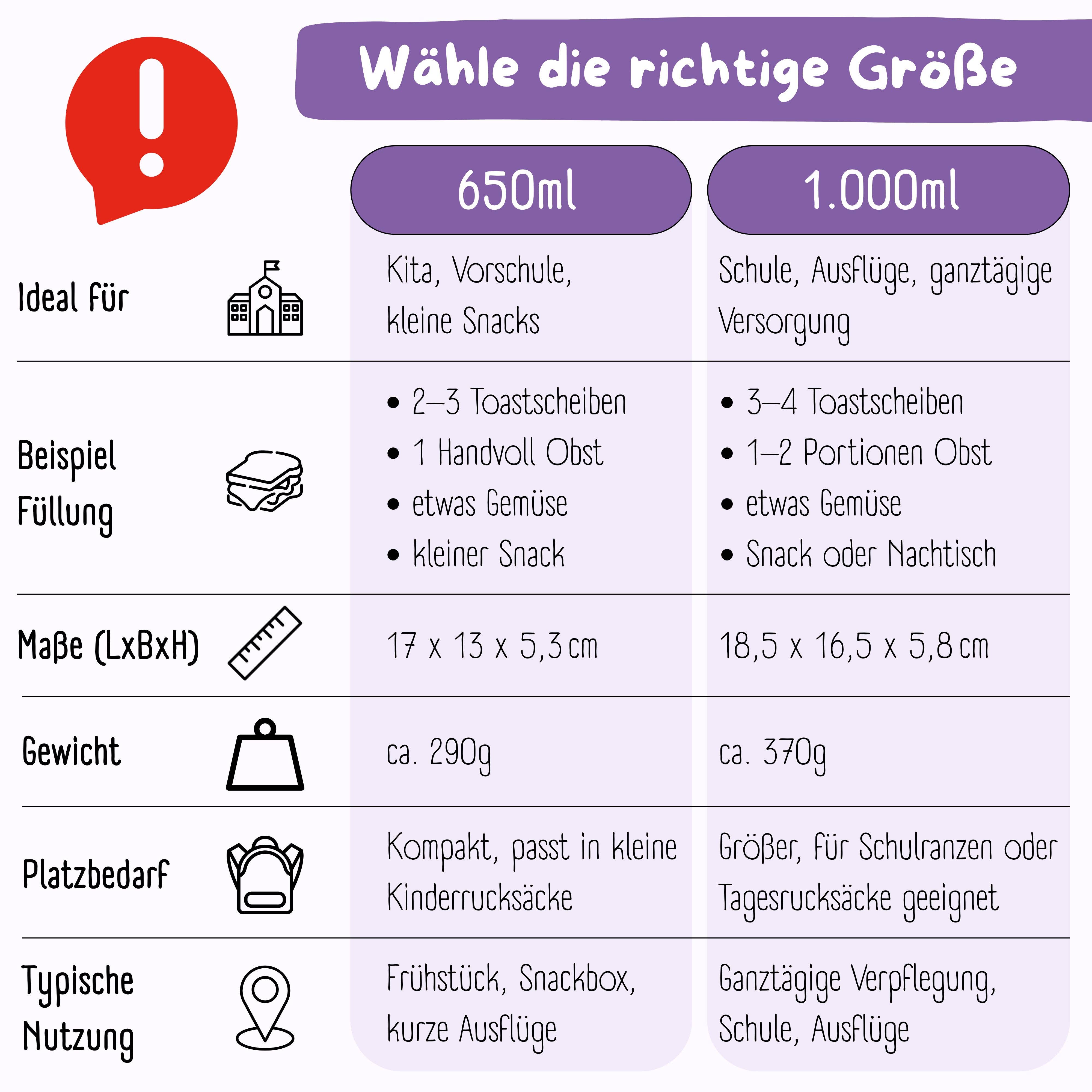 BEARFOOT - Wholesale Lunch Bag/Box - Kids - Lunchbox with compartments, lightweight & leak-proof - Unicorn GLOW5