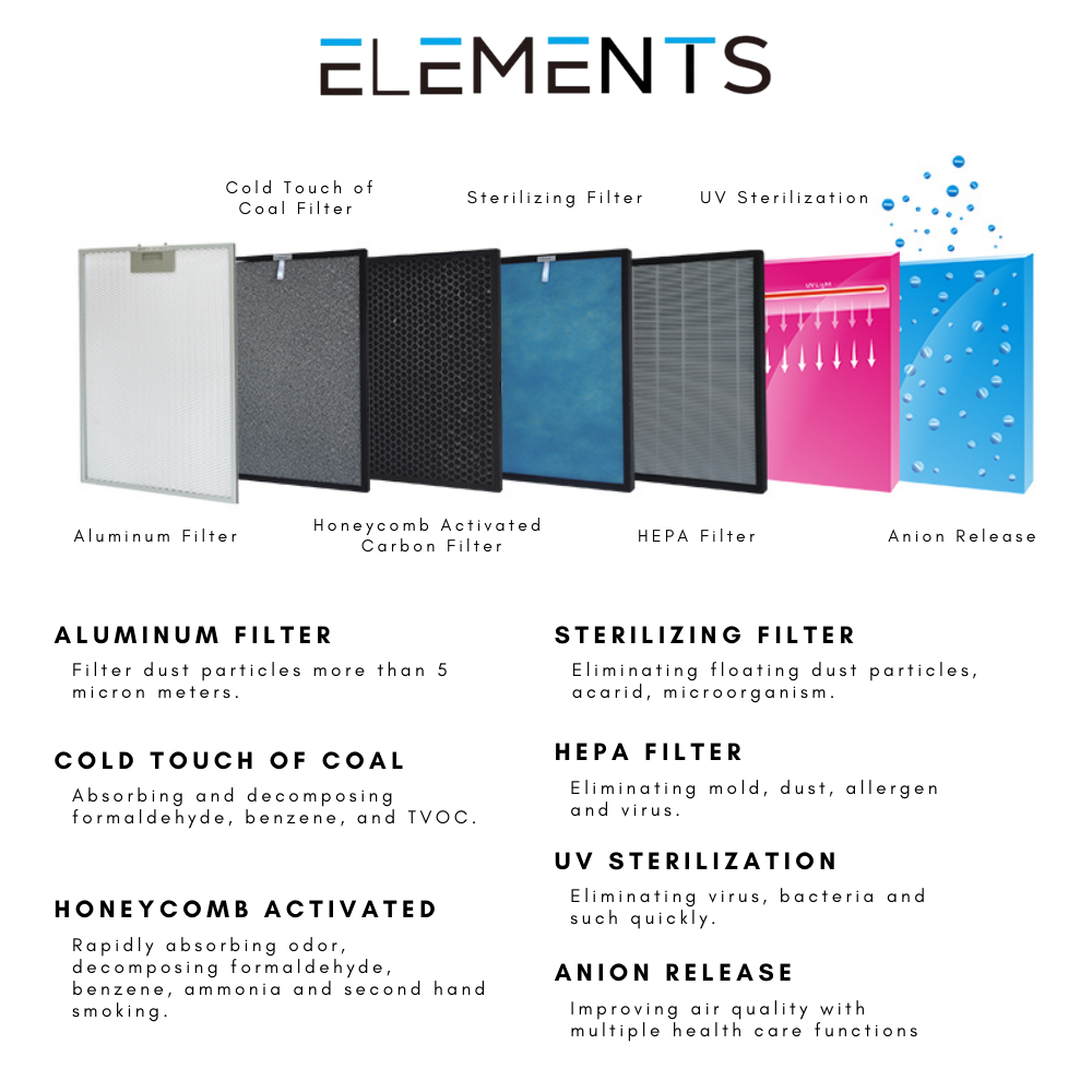 ELEMENTS – Purificador de ar por atacado – ELEMENTS ECO22 purificador de ar 4 em 1 com ionizador, desinfecção UV e umidificador2