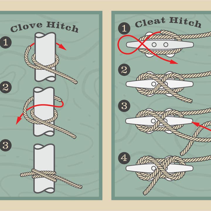 Maine Craft Design - Wholesale DIY Craft Kit - Essential Knot Tying Kit7