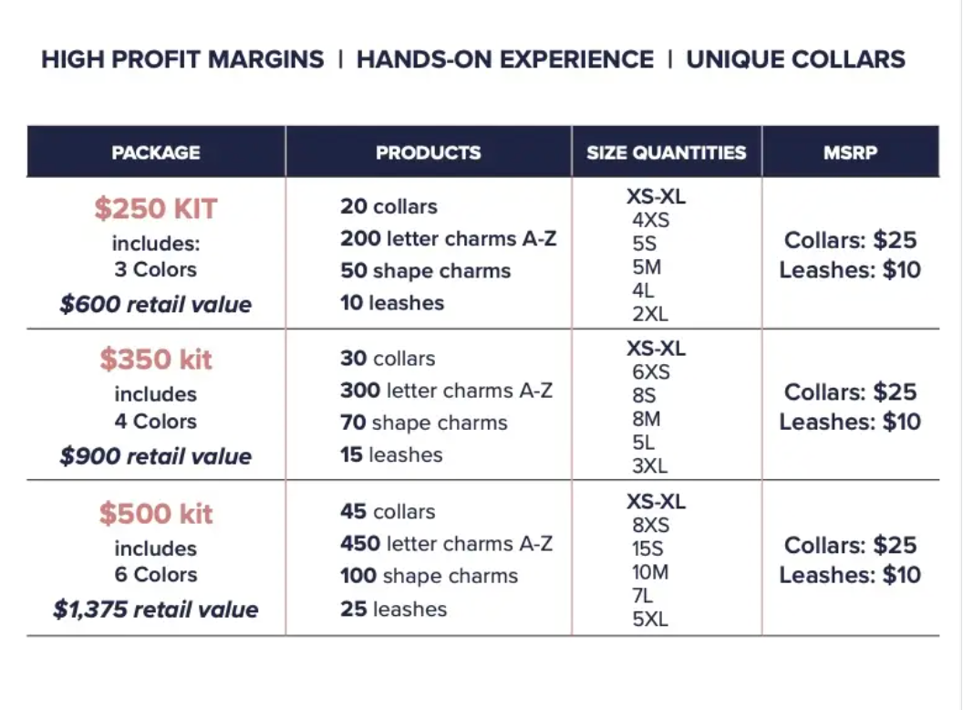 House of FurBaby - Wholesale Pet Collar - Cat/Dog - DIY Pet Collar Bar Kit: Rose Gold - 280 Pieces - $600 VALUE13