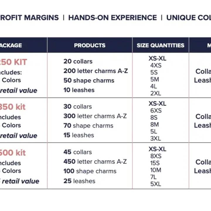 House of FurBaby - Wholesale Pet Collar - Cat/Dog - DIY Pet Collar Bar Kit: Rose Gold - 280 Pieces - $600 VALUE13