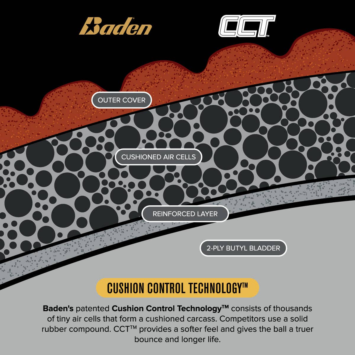 Baden Sports - Wholesale Sports Ball - Elite Pro Official Game Basketball NFHS Stamped4