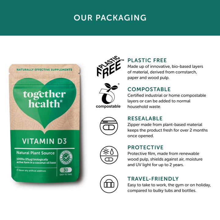 Together Health – wholesale Oral supplement/vitamin – Vitamin D – Vegan D3 – 30 Capsules