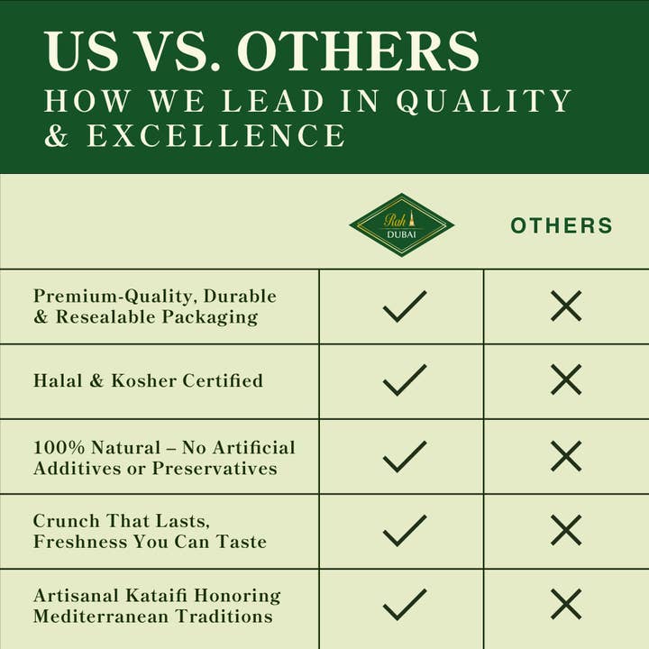 Bee Stinger Brands - Wholesale Pastry bag - Rah Kataifi Shredded Fillo Dough For Dubai Chocolate - 500g5