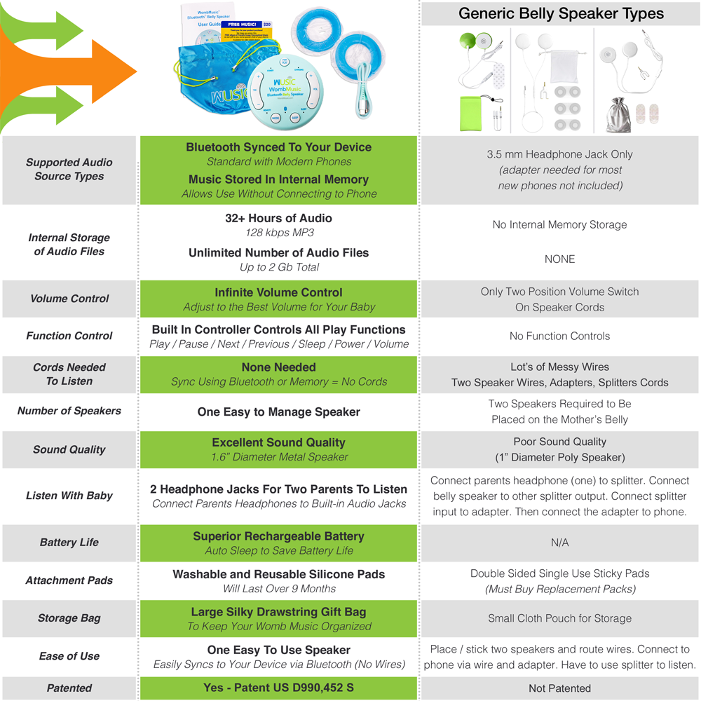 Wusic / Friendly Songs - KMConsolidated - Venta al por mayor Monitores de bebé - Altavoz Bluetooth para el vientre durante el embarazo WombMusic2