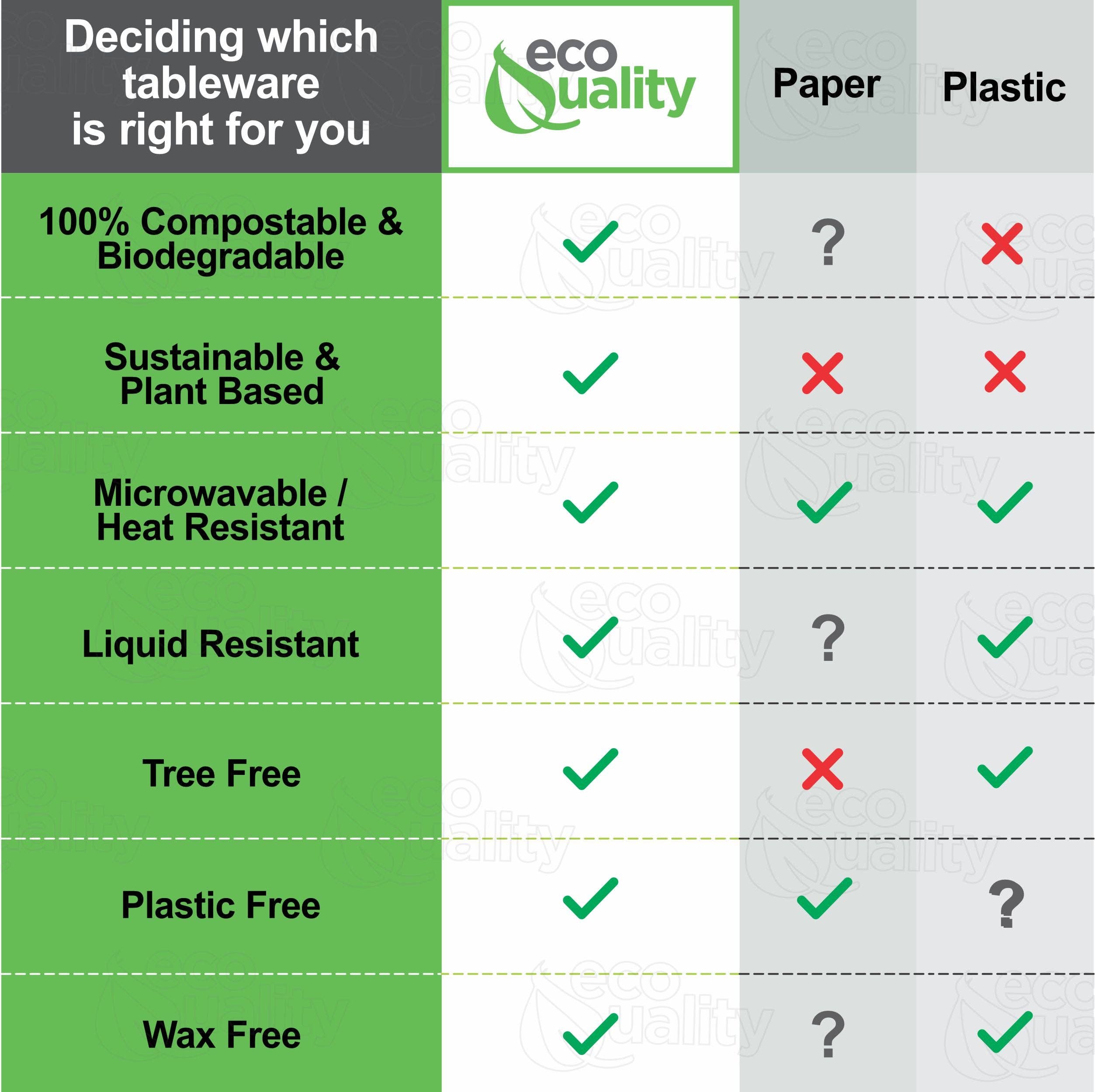 EcoQuality – Prato descartável por atacado – Taças descartáveis compostáveis para serviços pesados 24Oz com Tampas7