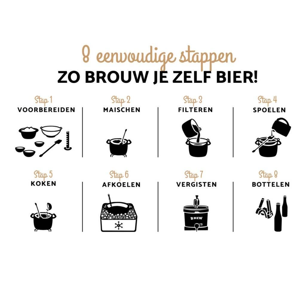 Brew Monkey – wholesale DIY Drink Kit – Brew Monkey Basic Blond - Startpaket för hembryggning av öl4