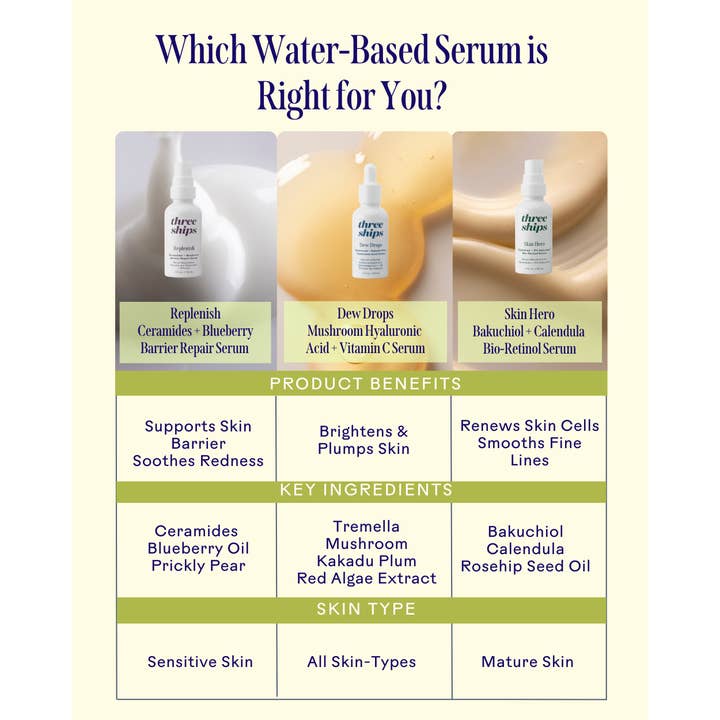 Three Ships - Wholesale Facial Serum/Concentrate - TESTER - Dew Drops Hyaluronic Acid Serum - NOT FOR RESALE