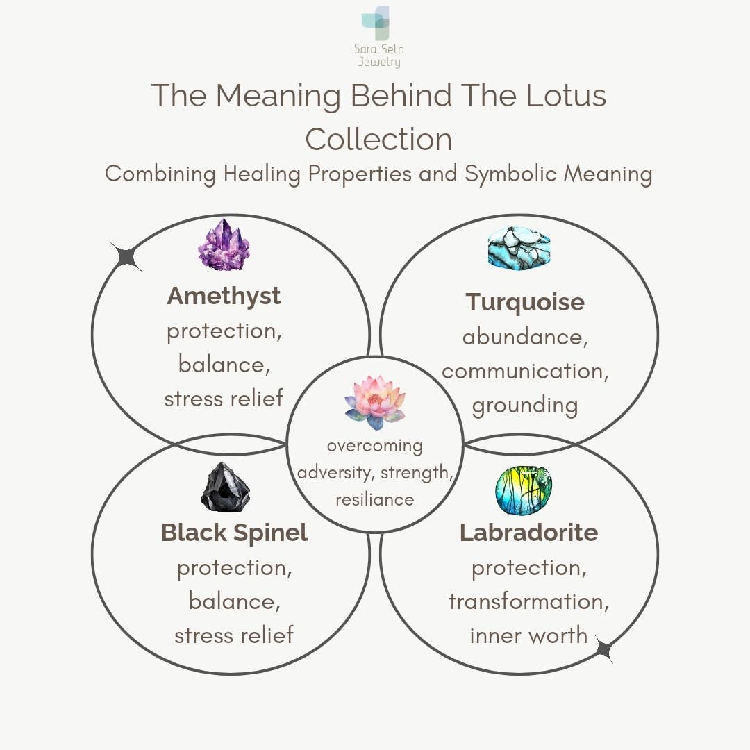 Sara Sela Jewelry - Vente Boucles d'oreilles pendantes - Boucles d'oreilles pendantes en forme de lotus et en forme de larme en forme de lotus en pierres précieuses et en laiton8