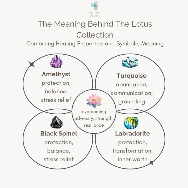 Sara Sela Jewelry - Vente Boucles d'oreilles pendantes - Boucles d'oreilles pendantes en forme de lotus et en forme de larme en forme de lotus en pierres précieuses et en laiton8