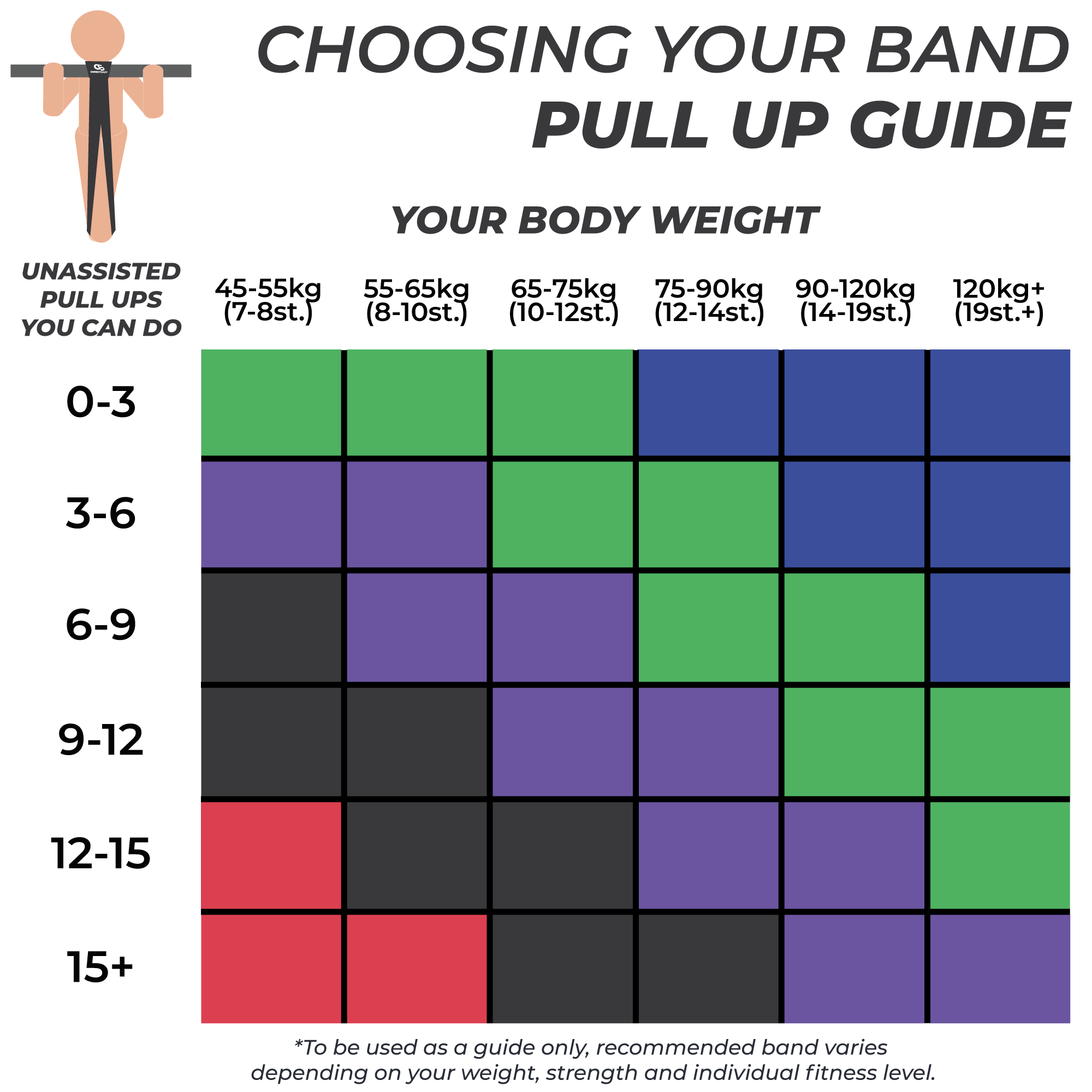 Coresteady - Wholesale Fitness Equipment - Original Resistance Bands5