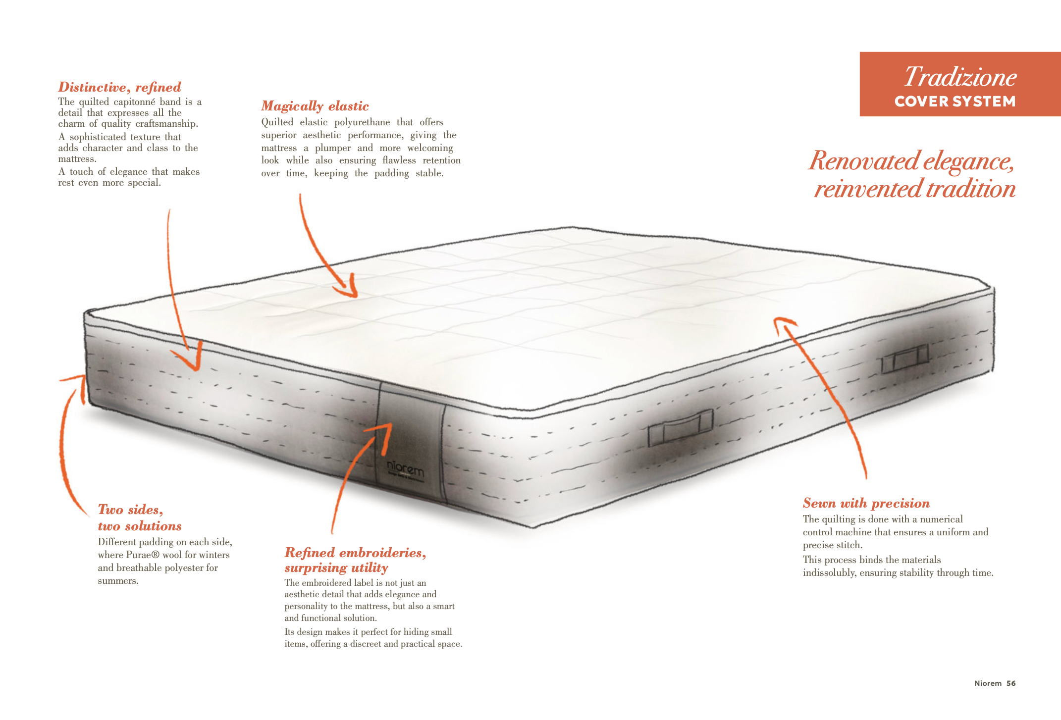 Niorem®: Design Beds & Mattresses from Italy - Wholesale Bed - Model X Mattress - Tradition - Super King UK 180 x 200cm6