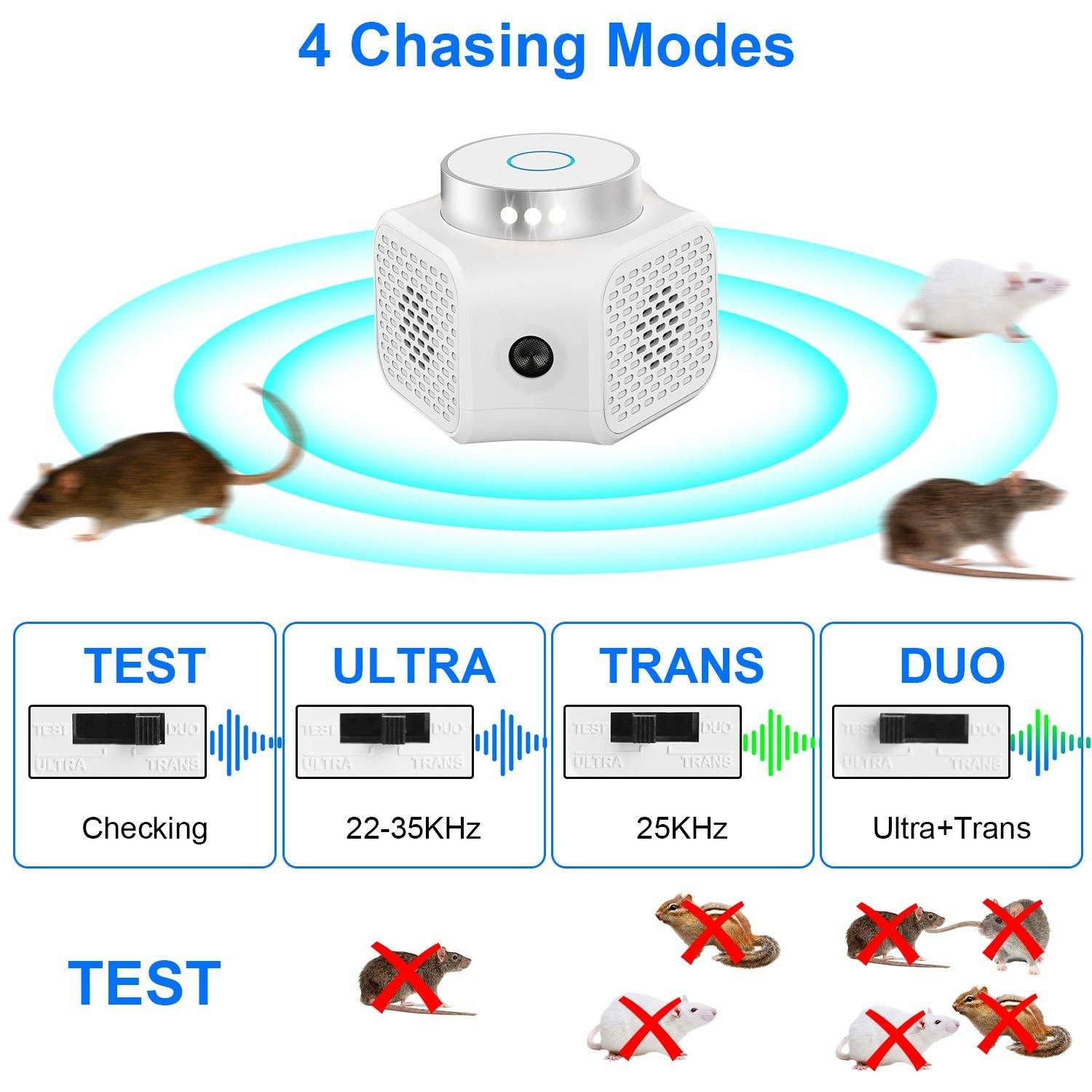 White 360° Ultrasonic Rodent Chaser Electronic Plug-in Mouse Control for Indoor Use Rodent Deterrent with Ultrasonic Sound for wholesale on Faire1