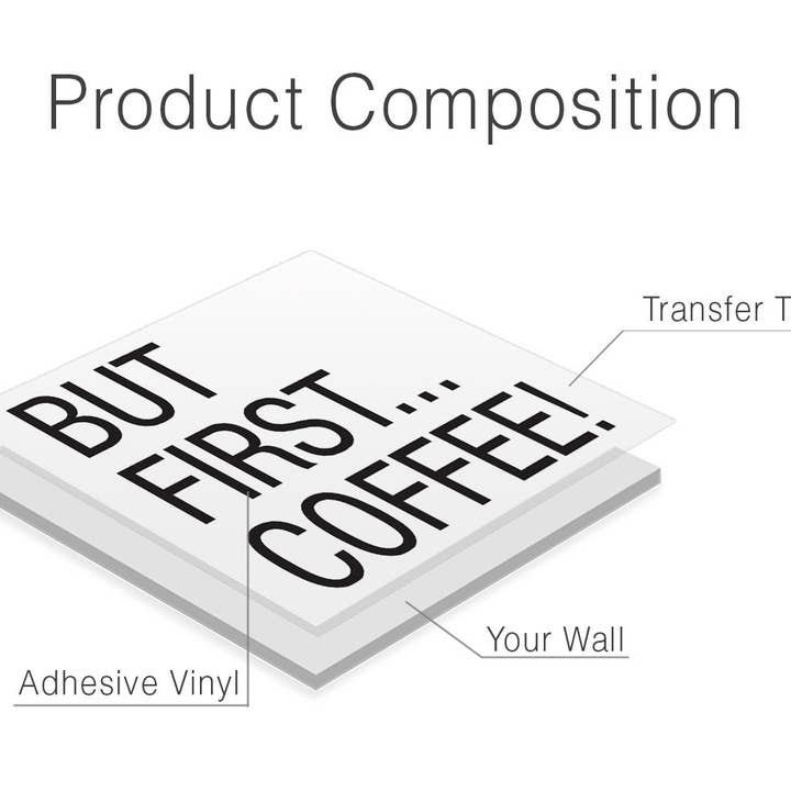 KUARKI - Wholesale Wall Decal/Stickers - Coffee, Office Decals, Office Decor, Wall Decals4
