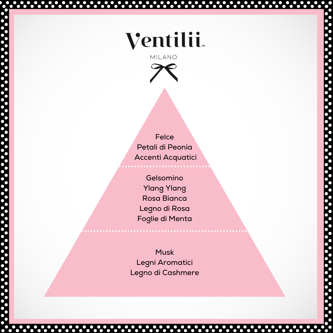 Ventilii Milano – Spray de quarto e roupa por atacado – Perfume para ambientes e tecidos com samambaia e peônia2