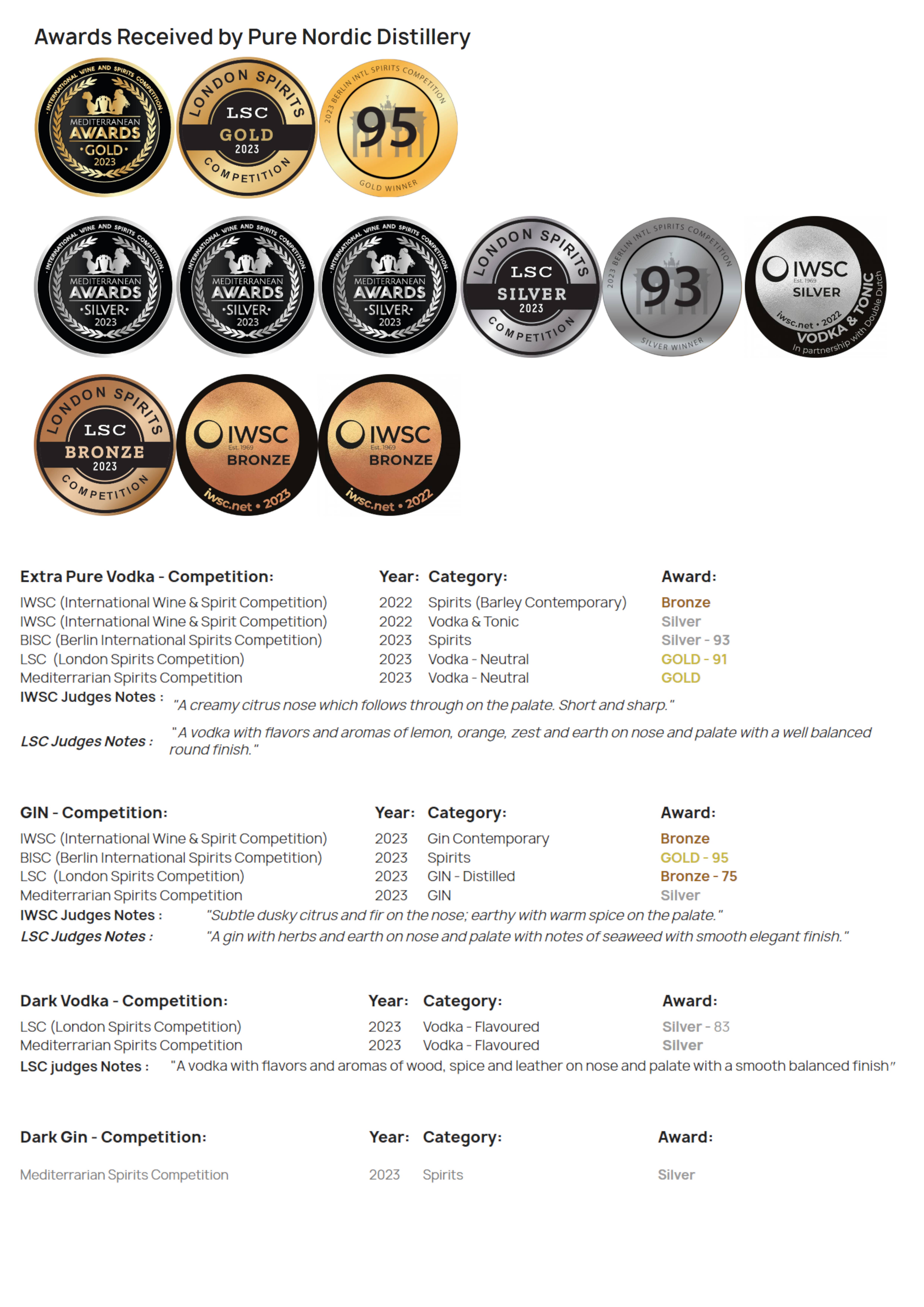 Pure Nordic Distillery - Venta al por mayor Vodka - Destilería nórdica pura: vodka extra puro10